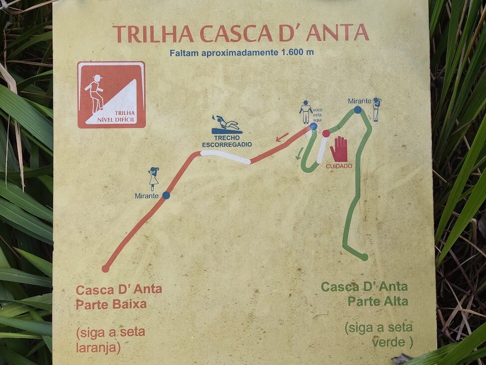 Placa de Progresso da Trilha